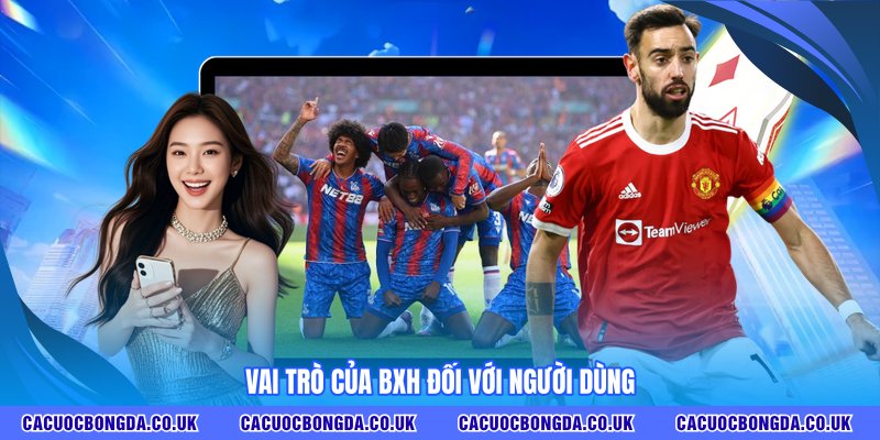 Vai trò của bxh đối với người dùng 