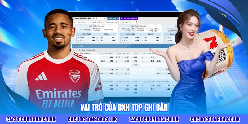 Vai trò của bxh top ghi bàn